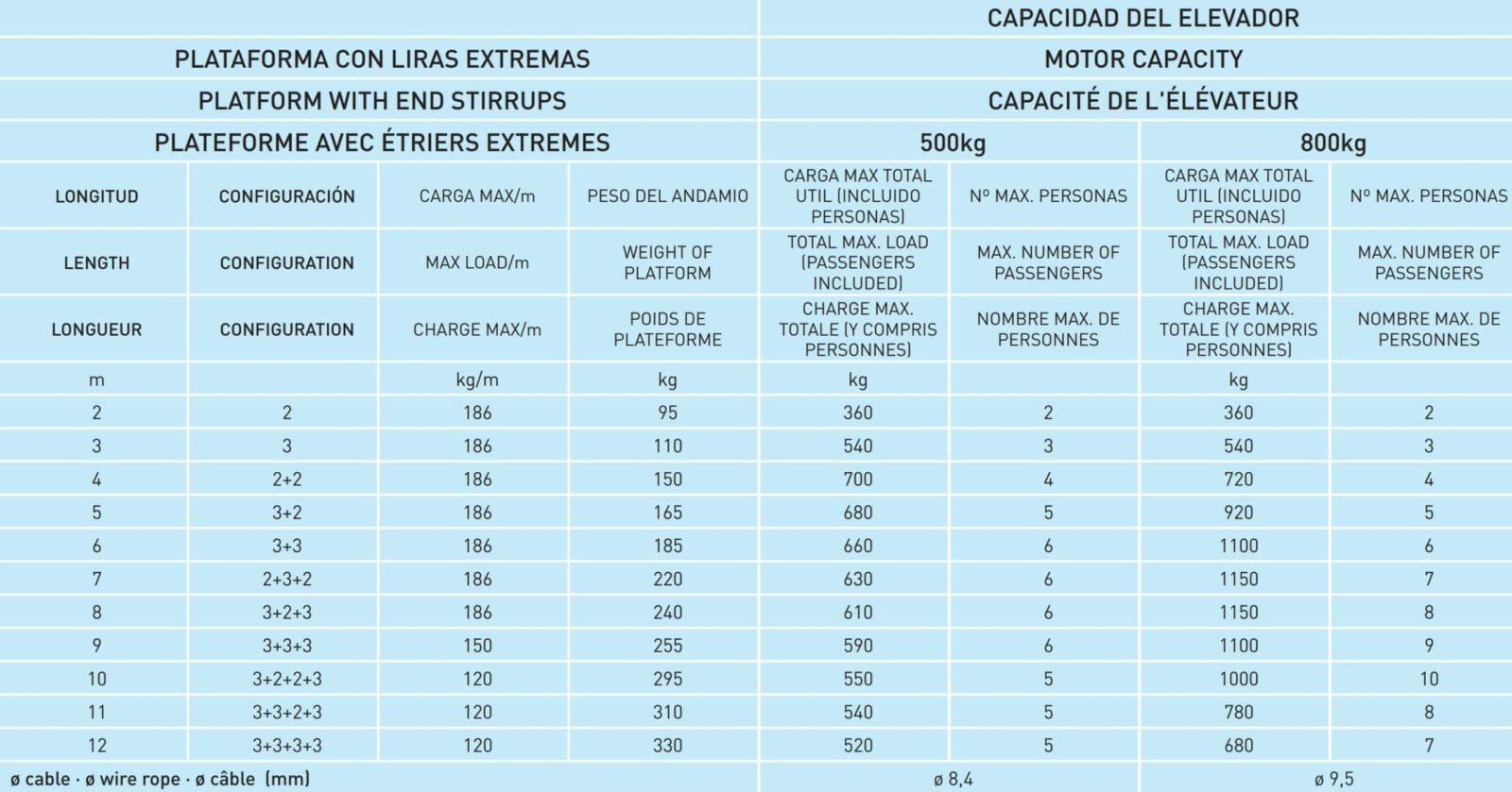 UCEL PRODUCTS SWING STAGE UCEL