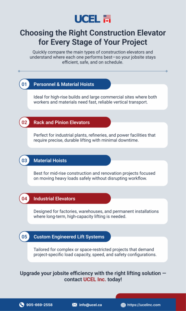 Choosing the Right Construction Elevator for Every Stage of Your Project