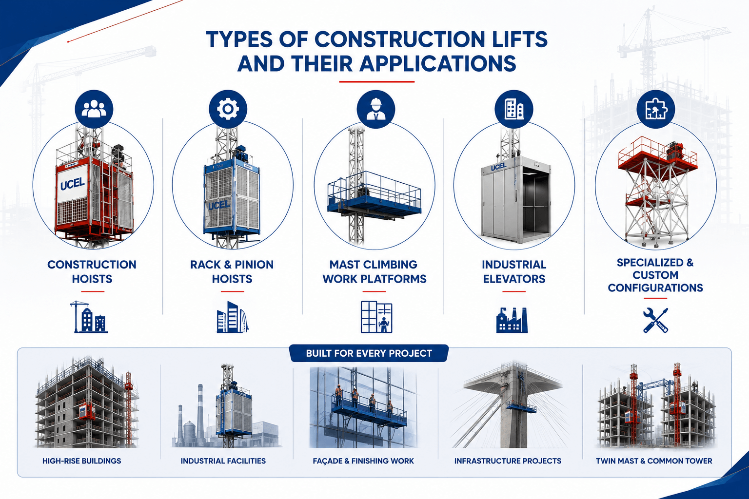 Types of Construction Lifts
