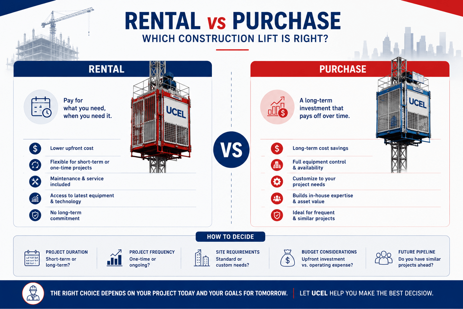 Construction Lift Rental vs. Purchase